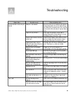 Предварительный просмотр 43 страницы Invitrogen E-Gel Power Snap Plus User Manual