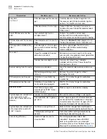 Предварительный просмотр 44 страницы Invitrogen E-Gel Power Snap Plus User Manual