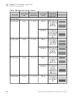 Предварительный просмотр 66 страницы Invitrogen E-Gel Power Snap Plus User Manual