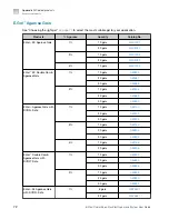 Предварительный просмотр 72 страницы Invitrogen E-Gel Power Snap Plus User Manual