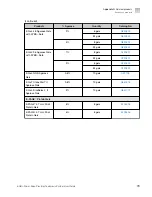 Предварительный просмотр 73 страницы Invitrogen E-Gel Power Snap Plus User Manual