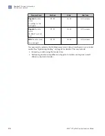 Предварительный просмотр 24 страницы Invitrogen iBlot 2 User Manual