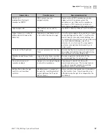 Предварительный просмотр 47 страницы Invitrogen iBlot 2 User Manual