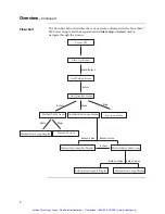 Предварительный просмотр 17 страницы Invitrogen PowerEase 500 Instructions For Use Manual