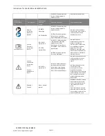 Preview for 10 page of Invivo dS HiRes Hand/Wrist 16ch 1.5T Instructions For Use Manual