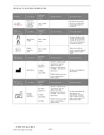 Preview for 12 page of Invivo dS HiRes Hand/Wrist 16ch 1.5T Instructions For Use Manual