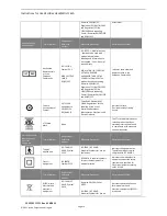 Preview for 14 page of Invivo dS HiRes Hand/Wrist 16ch 1.5T Instructions For Use Manual