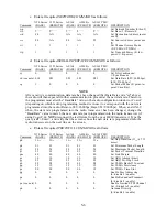 Preview for 48 page of Invivo Millennia 3155A Service Manual