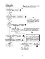 Preview for 54 page of Invivo Millennia 3155A Service Manual