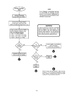 Preview for 55 page of Invivo Millennia 3155A Service Manual