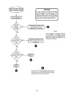 Preview for 56 page of Invivo Millennia 3155A Service Manual