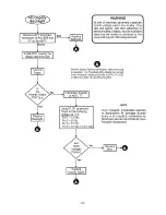 Preview for 57 page of Invivo Millennia 3155A Service Manual