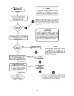 Preview for 58 page of Invivo Millennia 3155A Service Manual