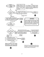 Preview for 59 page of Invivo Millennia 3155A Service Manual