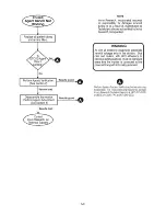 Preview for 60 page of Invivo Millennia 3155A Service Manual