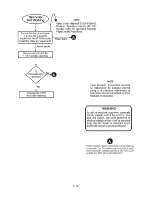 Preview for 62 page of Invivo Millennia 3155A Service Manual