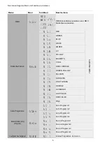 Предварительный просмотр 7 страницы involight A-000000-05892 User Manual