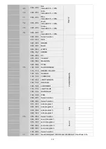 Предварительный просмотр 15 страницы involight A-000000-05892 User Manual