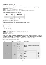 Предварительный просмотр 24 страницы involight A-000000-05892 User Manual