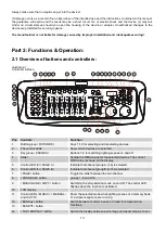 Предварительный просмотр 20 страницы involight A-000000-05905 Manual