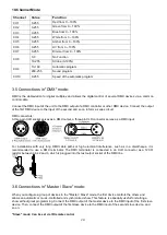 Preview for 25 page of involight A-000000-05943 User Manual