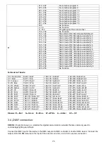 Preview for 27 page of involight A-000000-06025 User Manual