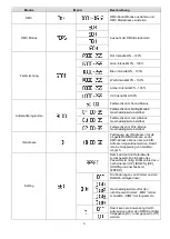 Предварительный просмотр 7 страницы involight IP PAR1818 User Manual