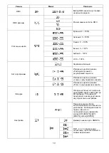 Предварительный просмотр 31 страницы involight IP PAR1818 User Manual