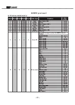 Preview for 16 page of involight LED MH 1930 User Manual