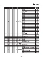 Preview for 19 page of involight LED MH 1930 User Manual