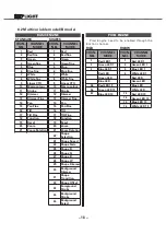 Preview for 22 page of involight LED MH 1930 User Manual