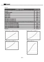 Preview for 24 page of involight LED MH 1930 User Manual