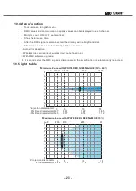 Preview for 27 page of involight LED MH 1930 User Manual