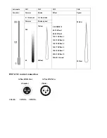 Предварительный просмотр 4 страницы involight LED STROB500 User Manual