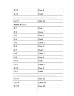 Preview for 10 page of involight LEDBAR FX103 User Manual