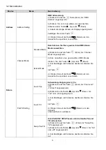 Preview for 7 page of involight LEDMH50 DUAL User Manual