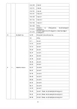 Preview for 13 page of involight LEDMH50 DUAL User Manual