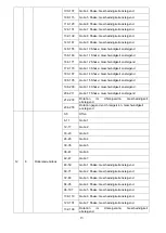 Preview for 14 page of involight LEDMH50 DUAL User Manual