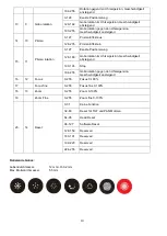 Preview for 15 page of involight LEDMH50 DUAL User Manual