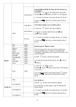 Preview for 28 page of involight LEDMH50 DUAL User Manual