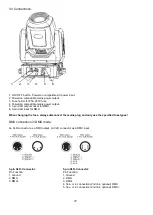 Preview for 30 page of involight LEDMH50 DUAL User Manual