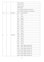 Preview for 33 page of involight LEDMH50 DUAL User Manual