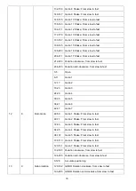 Preview for 34 page of involight LEDMH50 DUAL User Manual