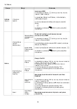 Preview for 47 page of involight LEDMH50 DUAL User Manual