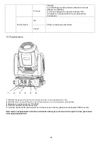 Preview for 49 page of involight LEDMH50 DUAL User Manual