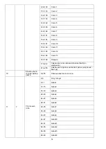 Preview for 52 page of involight LEDMH50 DUAL User Manual