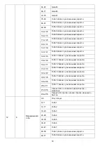 Preview for 53 page of involight LEDMH50 DUAL User Manual