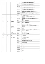 Preview for 54 page of involight LEDMH50 DUAL User Manual