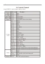 Предварительный просмотр 4 страницы involight LEDMH60S User Manual