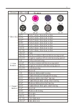 Предварительный просмотр 5 страницы involight LEDMH60S User Manual